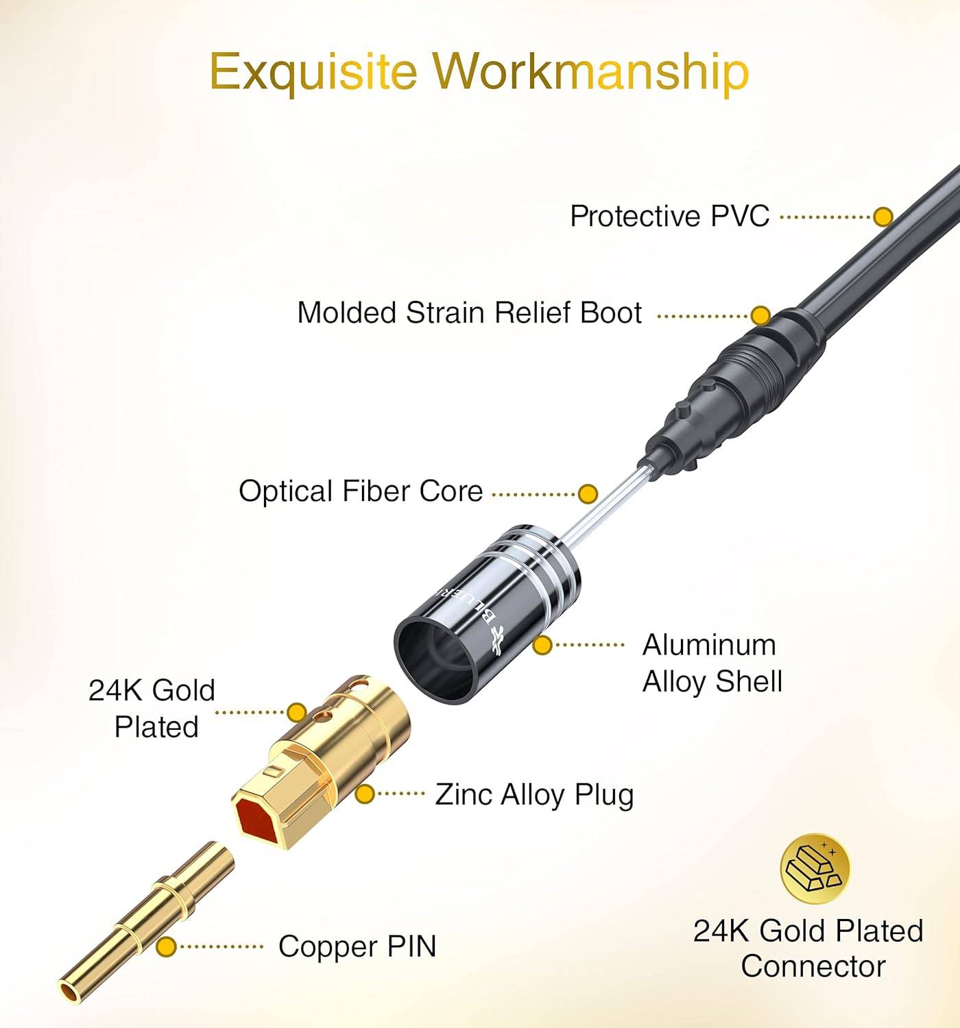 BlueRigger Digital Optical Audio Toslink Cable (100FT, Fiber Optic, Aluminum Shell, 24K Gold-Plated) - Compatible with Home Theatre, Sound Bar, TV, Xbox, PlayStation PS4 – Premium Series