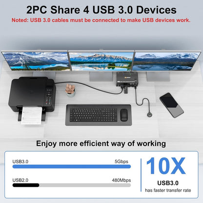 HDMI Displayport KVM Switch 3 Monitors 2 Computers 8K@60Hz/4K@144Hz, USB3.0 KVM Switches for 2 PC Sharing Triple Monitor and Keyboard Mouse with Power Adapter,Wired Extend Controller and USB3.0 Cables