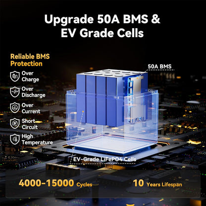 Power Queen 12.8V 50Ah LiFePO4 Battery Upgrade, Grade A Lithium Battery Cells with 50A BMS, Up to 15000 Cycles, Portable & Lightweight for Trolling Motor,Fish Finder Boat,RV,Solar
