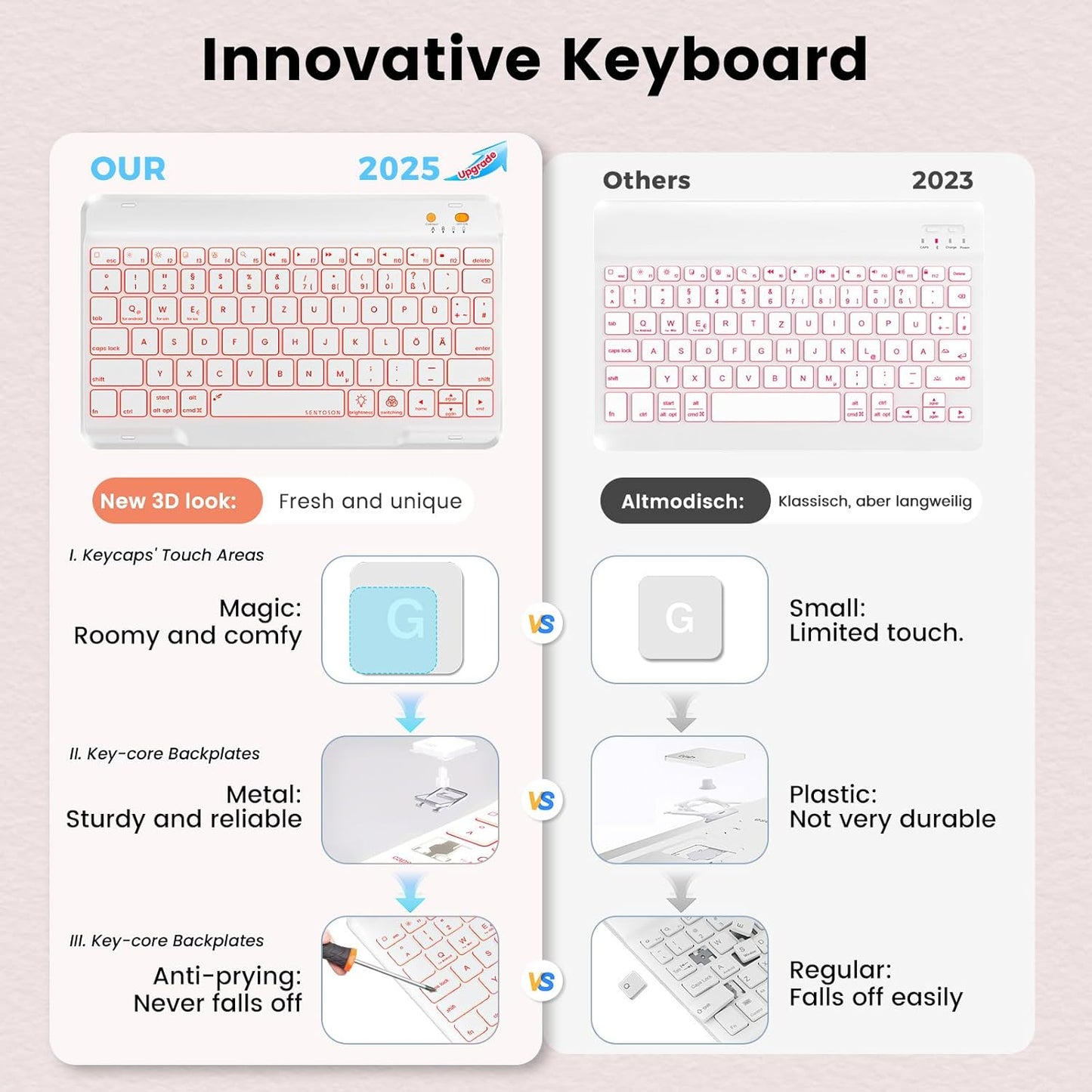 OYEEICE for iPad pro 12.9 case with Keyboard (6th, 5th Generation) & iPad Air 13 inch M2 - Wireless Detachable BT Backlit Magnetic Keyboard, Built-in Pencil Holder, Smart Cover (Pink)