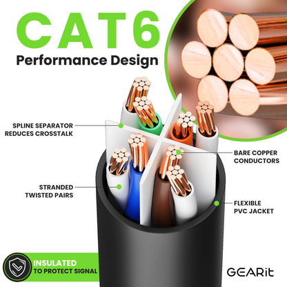 GEARit Cat 6 Ethernet Cable Pack - 5-Pack 100 ft Cat6 Ethernet Patch Cables | RJ45 Network Patch Cable, 10 Gbps Snagless Gold-Plated Connectors - Ethernet Cable Cat 6 for PC, TV, Router - Black