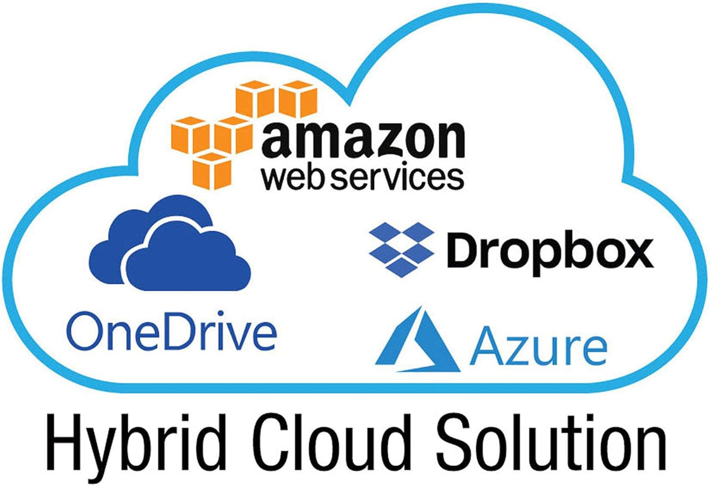 BUFFALO TeraStation 3430RN 4-Bay 16TB (4x4TB) Rackmount Small-Med Business NAS w/Hard Drives Included