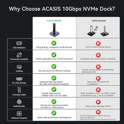 ACASIS NVME SSD Reader Adapter, Aluminium Alloy Housing Fast Heat Dissipation, NVME to USB Docking Station, M.2 SSD to USB Adapter 10Gbps, Support M.2 (M Key) NVMe SSD and (B+M Key) SATA-Based SSD