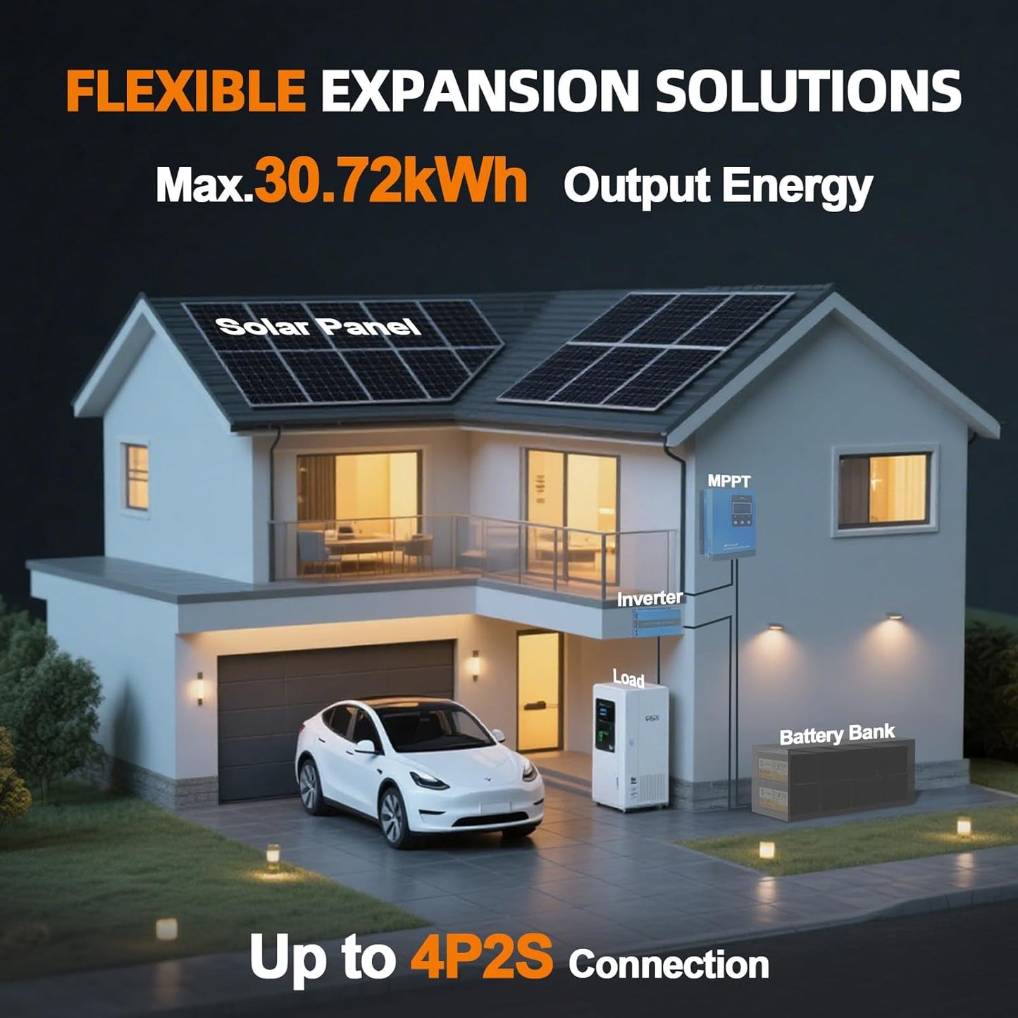 36V 100Ah LiFePO4 Battery, Built-in 100A BMS,3840Wh Lithium Battery,4000-15000 Deep Cycles & 10-Year Lifetime, Perfect for Marine, RV, Marine, Trolling Motor, Solar Off-Grid System