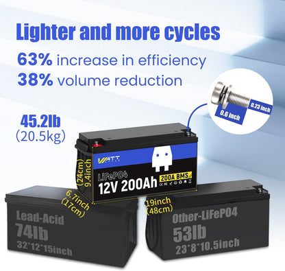 12.8V 200Ah LiFePO4 Lithium Battery 1 Pack - 15000+ Cycle Life, Integrated 200A BMS, Extreme Temperature Resilience - Perfect for RV, Camping, and Home Energy Storage.