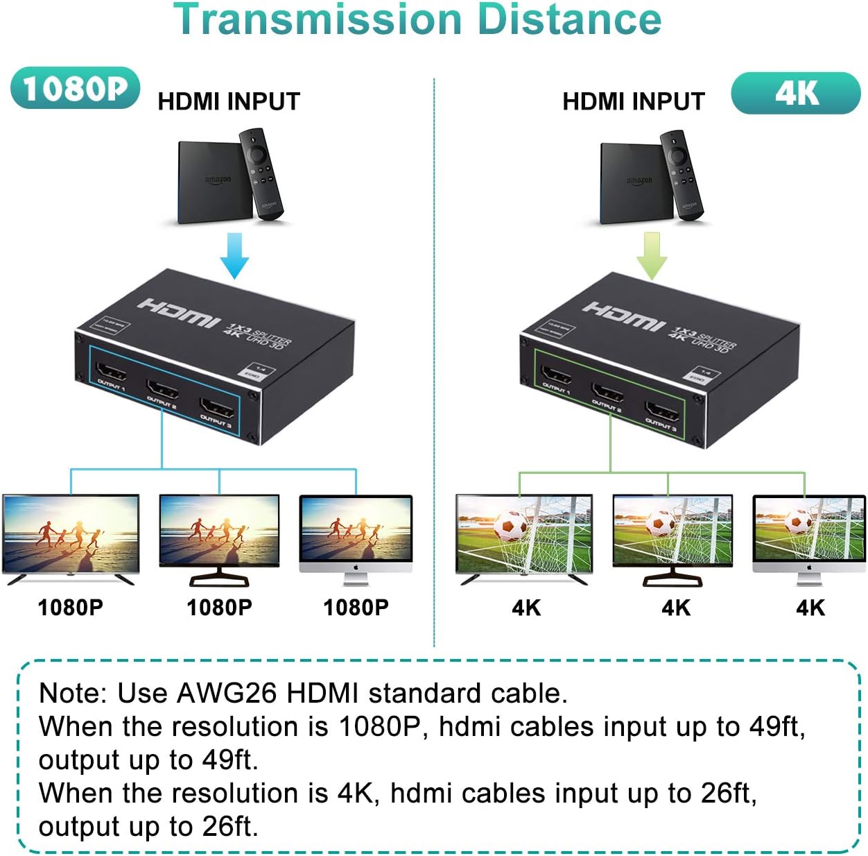 1x3 HDMI Splitter, 1 in 3 Out HDMI Splitter Audio Video Distributor Box Support 3D & 4K x 2K Compatible for HDTV, STB, DVD, PS3, Projector Etc