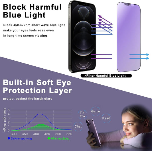 2 Pack Anti Blue Light Matte Screen Protector for iPhone 12 Pro/iPhone 12, 9H Tempered Glass, Full Coverage, Anti-Fingerprint, Auto Dust-Elimination, No Bubble, Easy Installation