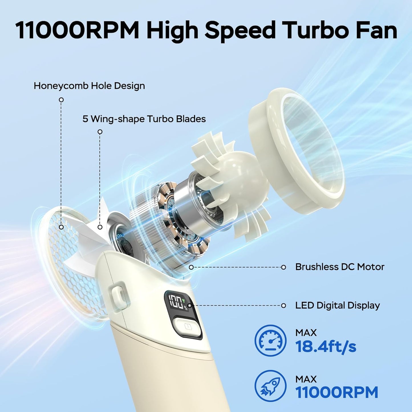 Portable Handheld Turbo Fan, 5000mAh Rechargeable Battery, Max 20Hrs Cooling, 5 Speeds Upto 11000RPM, Rotatable Design,4-IN-1 Personal Pocket Fan with Lanyard for Women Men Travel Beach Makeup Concert