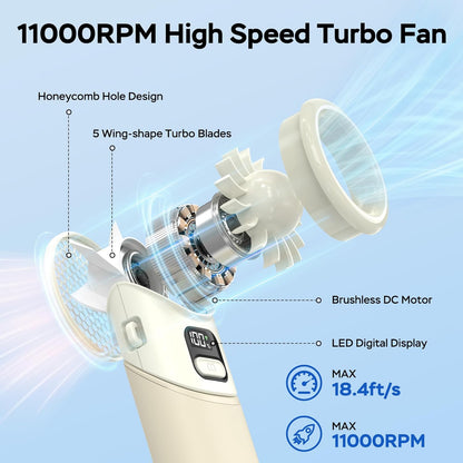 Portable Handheld Turbo Fan, 5000mAh Rechargeable Battery, Max 20Hrs Cooling, 5 Speeds Upto 11000RPM, Rotatable Design,4-IN-1 Personal Pocket Fan with Lanyard for Women Men Travel Beach Makeup Concert
