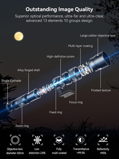 MIAO LAB 20-60X Zoom Telephoto Lens, High Power Telephoto Mobile Cell Phone Lens with Tripod & Universal Phone Clip, for iPhone 16/15/14/13 Series, Samsung, Android Phone and Most Smartphone