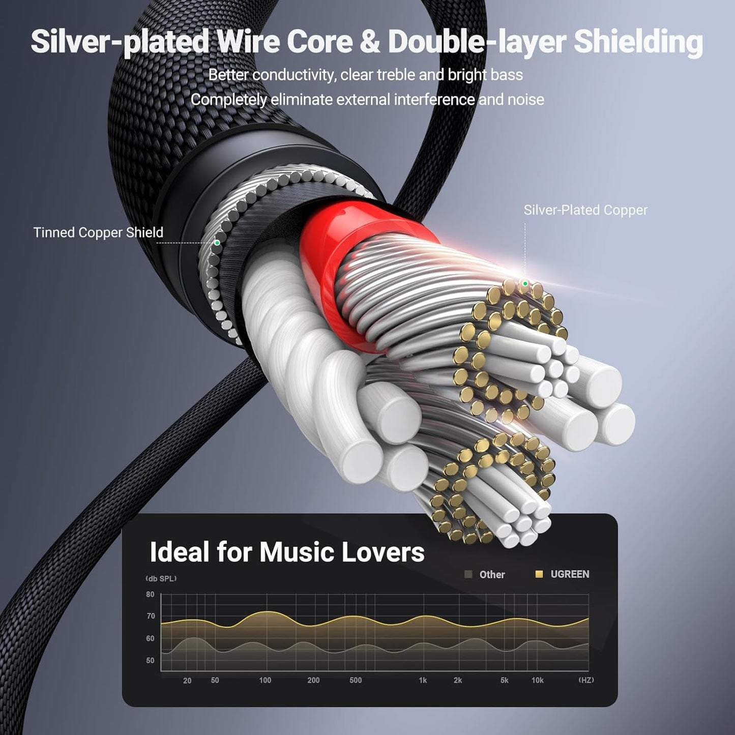 UGREEN 3.5mm Audio Cable Nylon Braided Aux Cord Male to Male Stereo Hi-Fi Sound for Headphones Car Home Stereos Speakers Tablets Compatible with iPhone iPad iPod Echo More 1.5FT