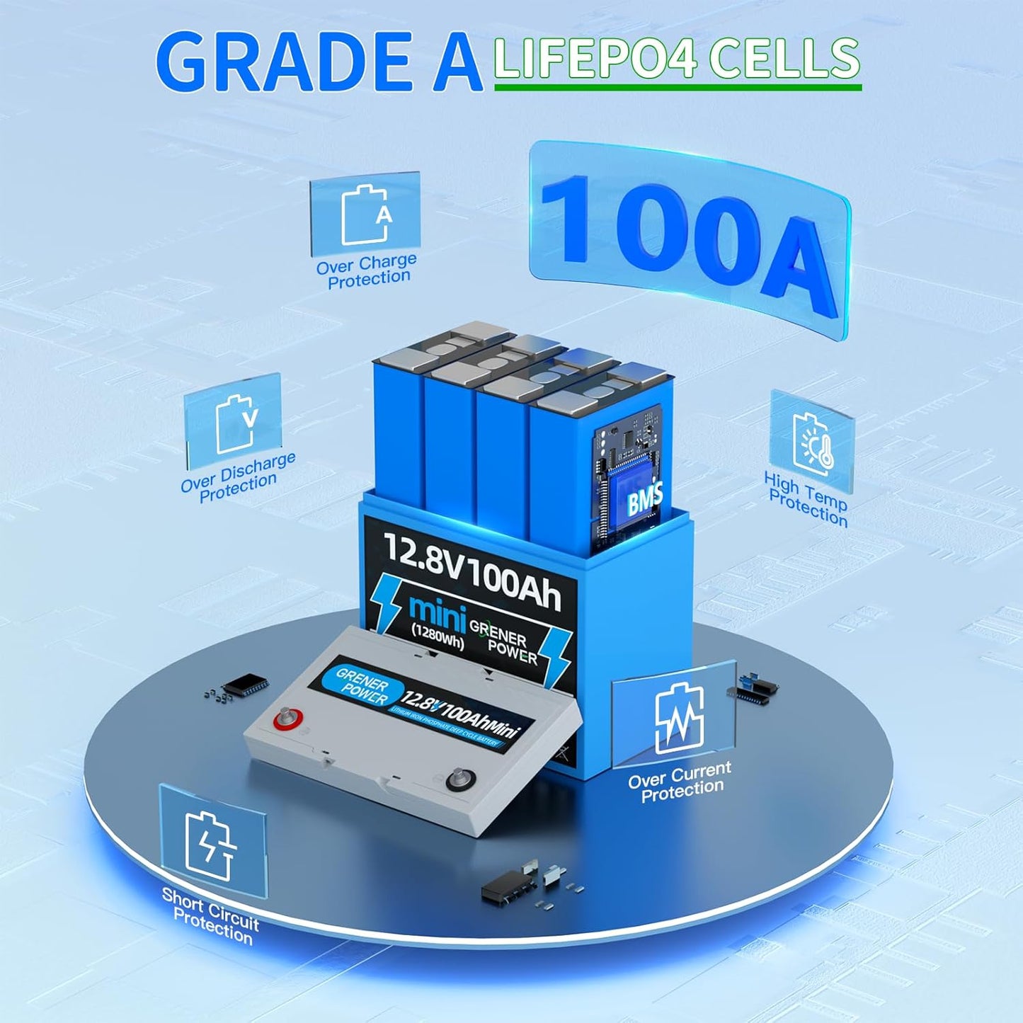 12V100Ah Mini LiFePO4 Battery, 100A BMS 12.8V Lithium Battery, 100AH Lifepo4 Battery Up to 15000 Deep Cycle Battery, Max.1280Wh Energy for Solar panel, RV, Trolling Motor, Marine, Off-Grid