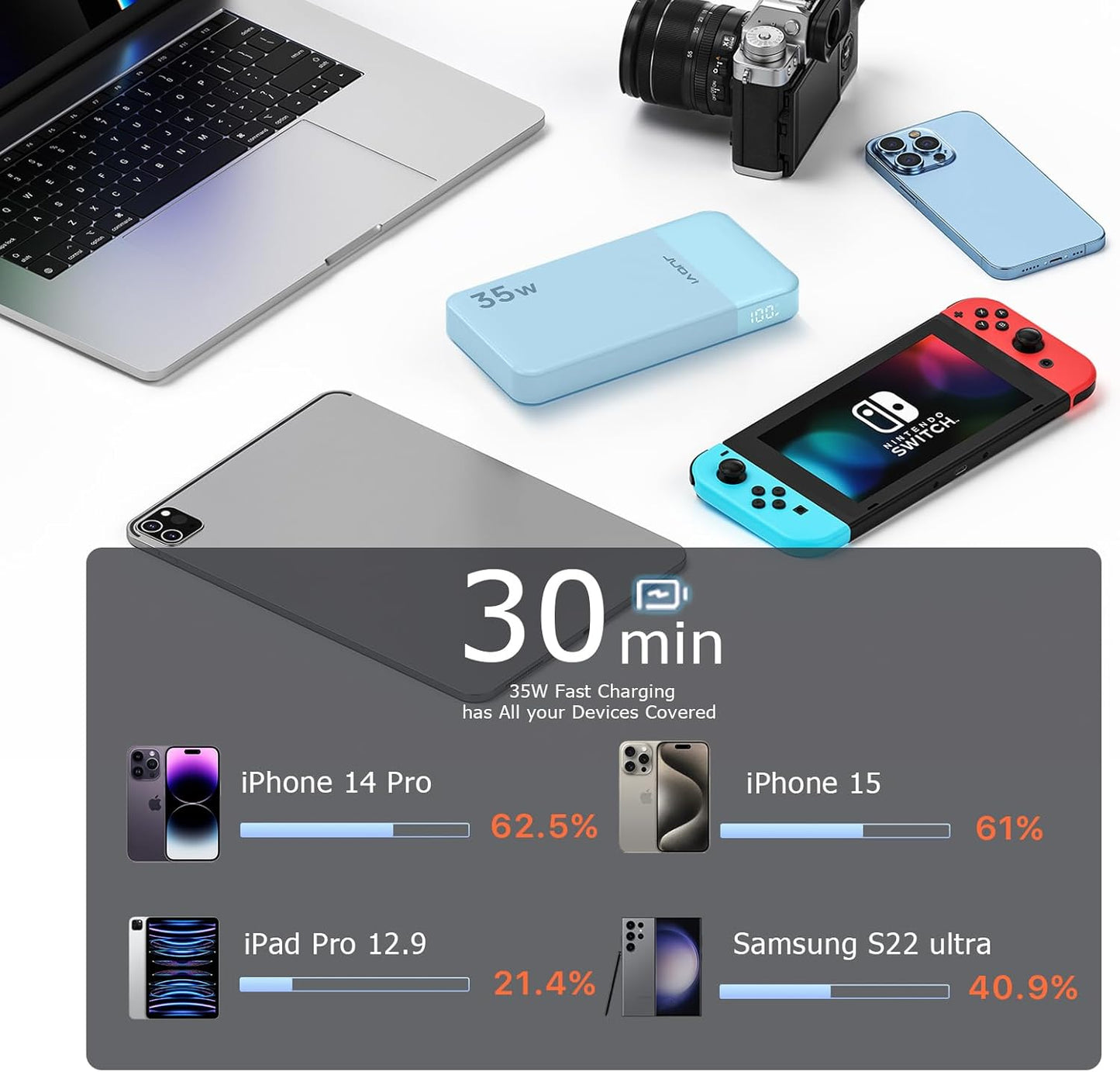 Power Bank Fast Charging 10000mAh 35W Portable Charger Small Battery Pack with PD 3.0 & QC 4.0 Type-C USB-A Input Output Lightweight Phone Charger Compatible for iPhone Samsung iPad