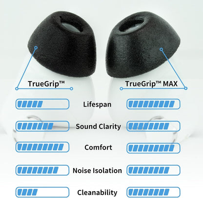 Comply TrueGrip MAX | Premium Memory Foam Replacement Earbud Tips for Apple AirPods Pro 1 & 2 | Long Lasting Comfort, MAX Durability, Secure Fit, Superior Noise Isolation| Green (S/M/L) (3 Pairs)