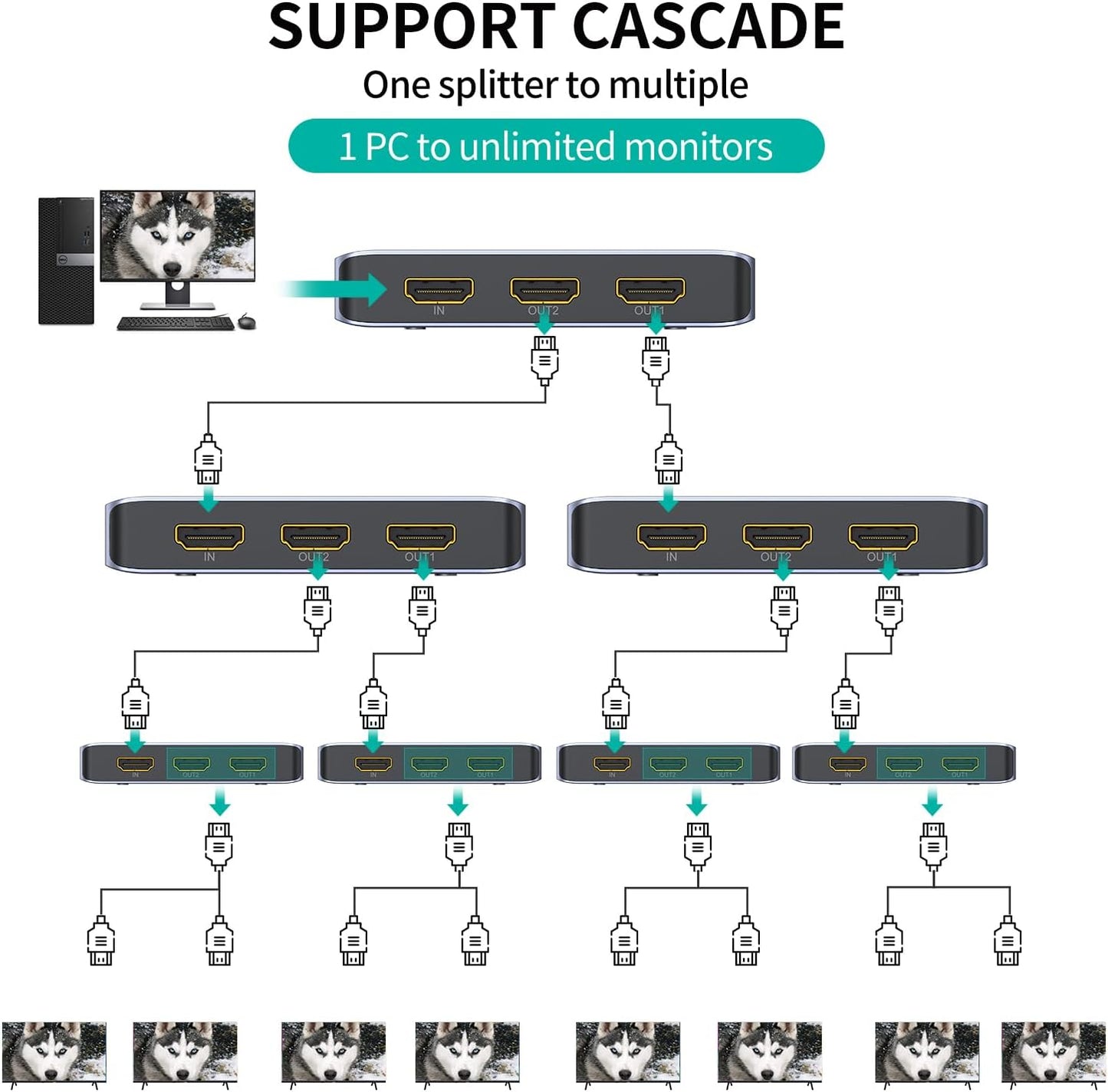 MT-VIKI 4K@120Hz HDMI Splitter 1 in 2 Out Aluminum HDMI Splitter 2.1, 8K@60Hz Duplicate/Mirror, 40Gbps, HDCP2.3, EDID (Non-bidirectional)