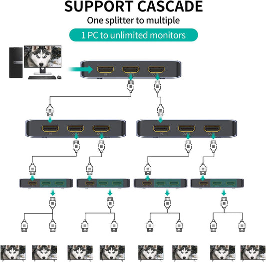 MT-VIKI 4K@120Hz HDMI Splitter 1 in 2 Out Aluminum HDMI Splitter 2.1, 8K@60Hz Duplicate/Mirror, 40Gbps, HDCP2.3, EDID (Non-bidirectional)