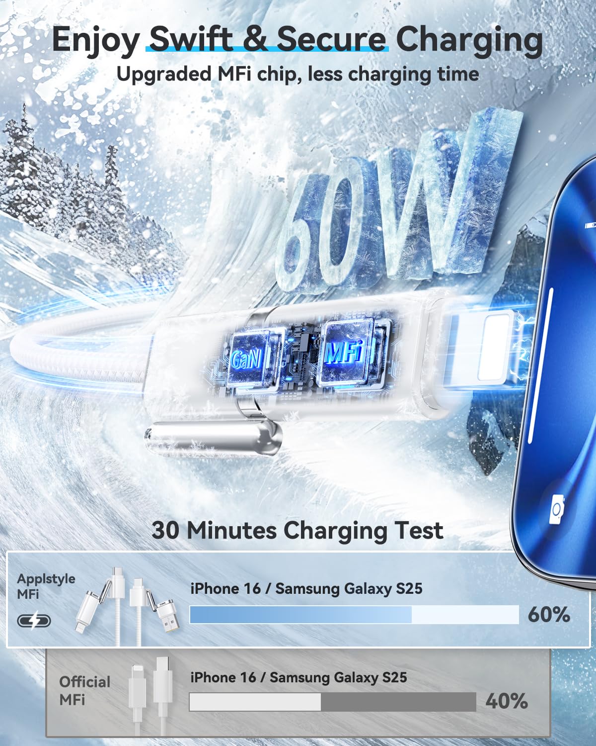 SHEZI 4-in-1 USB C Cable Compatible With Lightning Cable 60W Fast Charging & Data Transfer, Support to CarPlay & Android Auto, 5FT Travel Multi Cord Charger Combo for iPhone/iPad/Samsung/MacBook Cable