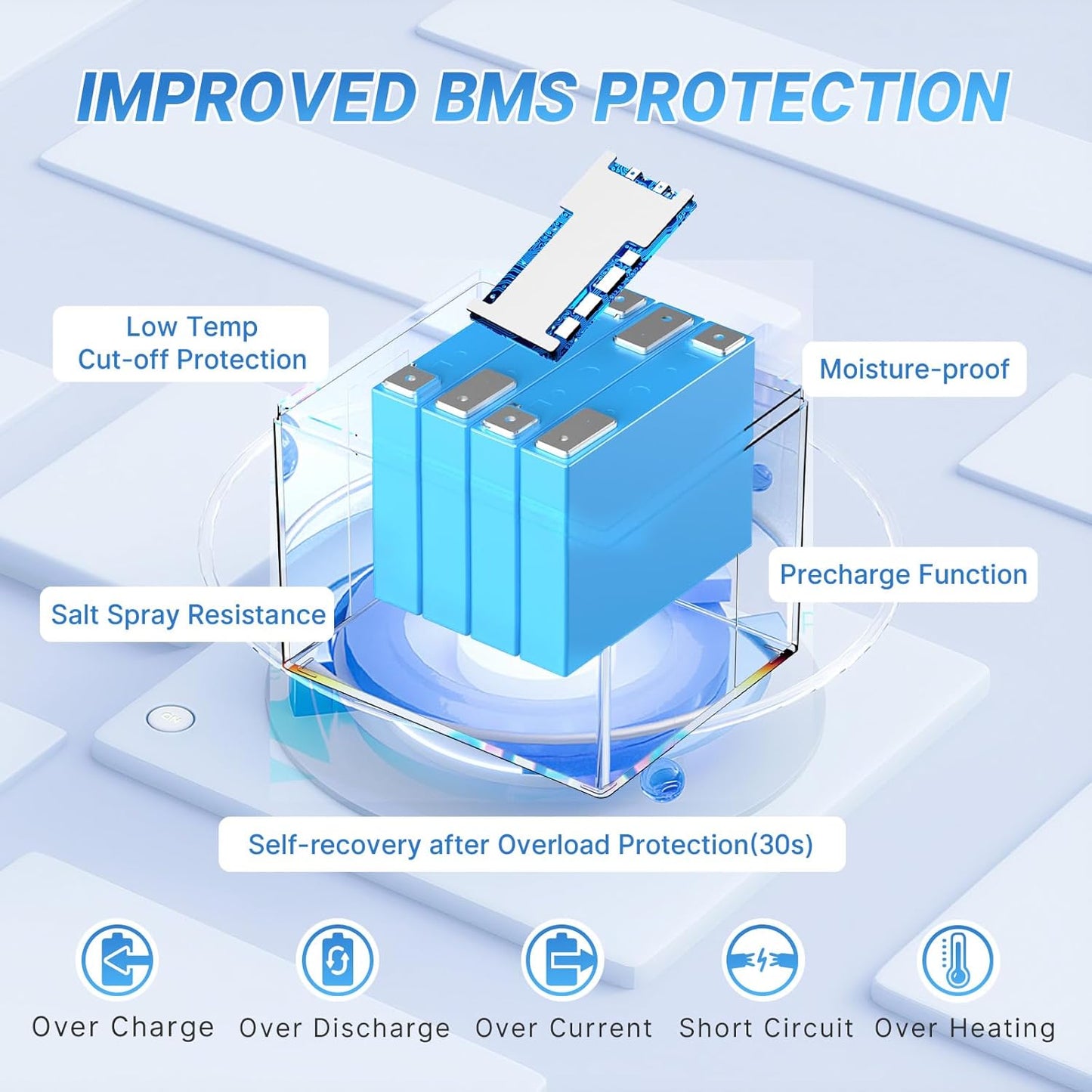 Redodo Smart Bluetooth 12V 50Ah LiFePO4 Lithium Battery for Trolling Motor, Low-Temp Protection, 10 Years Lifetime, Lightweight & Portable Perfect for RV, Solar, Boat Marine and Camping 4 Pack