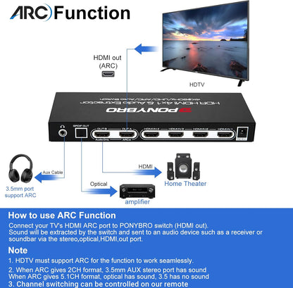 HDMI 2.0 Switch 4 Port with Audio Extractor – 4K@60Hz HDR10, Optical/AUX/ARC Audio Output, Auto-Switching for PS5/Xbox/Soundbar, Dolby Digital & DTS Support, Remote Included.