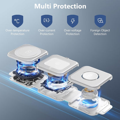 Travel Charger for Samsung Multi Devices, Foldable 3 in 1 Wireless Charging Station Fast Charging Stand/Pad Compatible for Samsung Galaxy S25/S24/S23/S22/S21/Note20 Galaxy Watch8/7/6/5/4/Galaxy Buds4