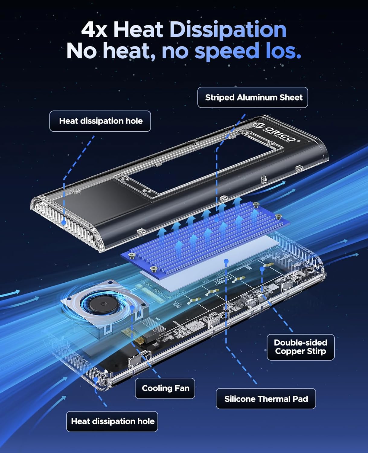 ORICO 40Gbps M.2 NVMe SSD Enclosure with Built-in Cooling Fan, Tool-Free External Hard Drive Enclosure, Support 2230 2242 2260 2280(M Key), Compatible with Thunderbolt 3/4 USB4/3.2/3.1/3.0/2.0-TCM2U4