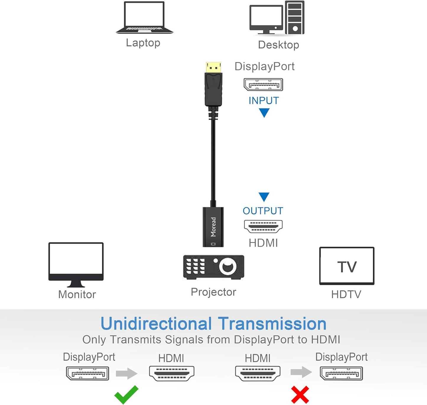 4K DisplayPort (DP) to HDMI Adapter, Uni-Directional Gold-Plated Display Port Computer to HDMI Screen Converter (Male to Female) Compatible with HP, Dell, Lenovo & More, Passive - Black