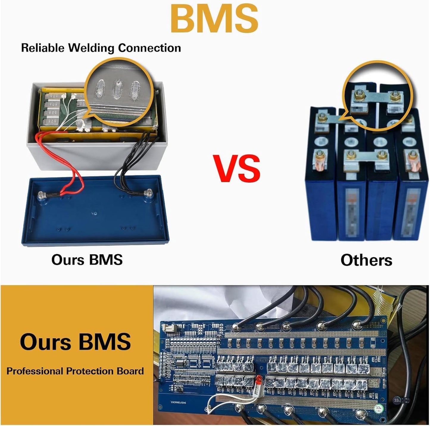 Weize 12V 200Ah LiFePO4 Lithium Battery, Built-in Smart BMS, 8000+ Deep Cycles, Low Temperature Protection Rechargable Battery Perfect for RV, Solar, Marine, Overland/Van, and Off Grid Applications