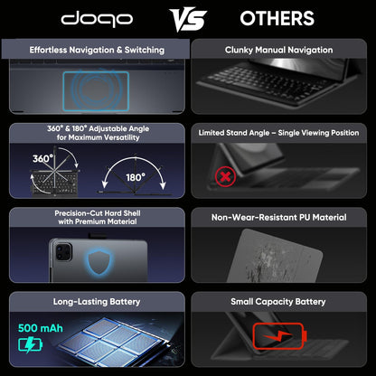 doqo for iPad Air 11 and iPad Pro 11 case with Keyboard,360° Rotatable Keyboard case for iPad Air 11 M3/M2,air 5th,4th 10.9,iPad Pro 11(4th,3rd,2nd,1st Gen) with Multi-Touch Trackpad (Gray)