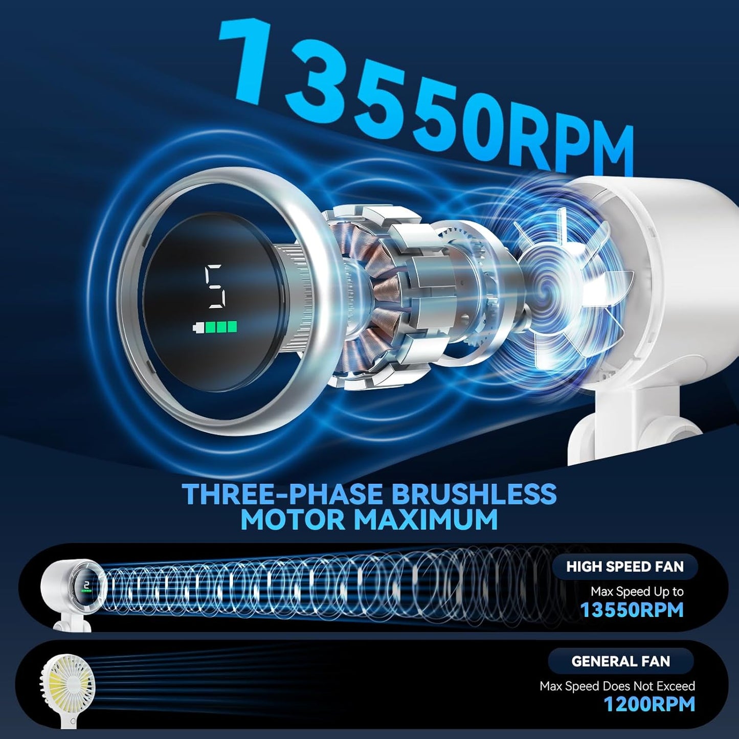 Portable Handheld Turbo Fan, 5 Gear Wind, Battery Operated, Up to 12 Working Hours, 3 IN 1 Hand Fans with Air Turbo Tech Cooling Fan for Outdoor Activities, Travel, Beach (White)