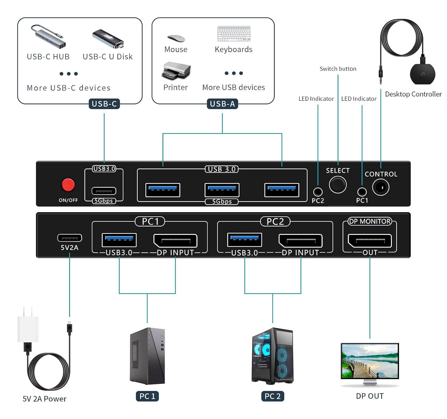 kvm Switch 1 Monitors 2 Computers 8K@60HZ，4K@120HZ，4 Port USB3.0（with 1 USB C,displayport kvm switches,dp kvm Switch 2 Computers 1 Monitor,Supports Multiple Operating Systems.