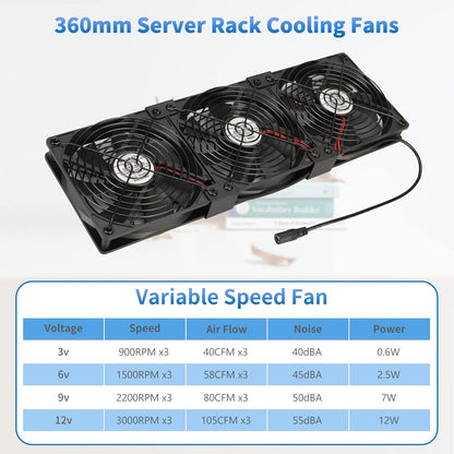 3X 120mm Computer Fan with AC Plug, AC 110V 120V 220V 240V Cabinet Cooling Fan with Speed Controller, Cooling for Windows, Plant Cabinet, Crawl Space, Basement, Laundry Room, Garage, Attic