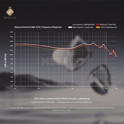 MS2 PRO in-Ear Monitor, 10.2mm Dual-Magnetic Drivers 1DD+1BA Hybird IEMs Wired Earbuds, Zinc Alloy Integrated Molding, Pneumatic Filters for Audiophile Musicians, Detachable 3.5mm OFC Cable