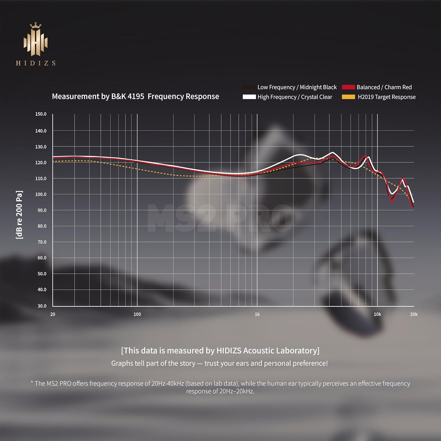 MS2 PRO in-Ear Monitor, 10.2mm Dual-Magnetic Drivers 1DD+1BA Hybird IEMs Wired Earbuds, Zinc Alloy Integrated Molding, Pneumatic Filters for Audiophile Musicians, Detachable 3.5mm OFC Cable