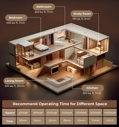 Ozone Generator 48,000mg, Commercial Ozone Machine Odor Removal, High Capacity O3 Ionizer Air Purifier Deodorizer, Portable Mini for Car, Home, Smoke, Pets, Industrial, for 4000 Square Feet -Black