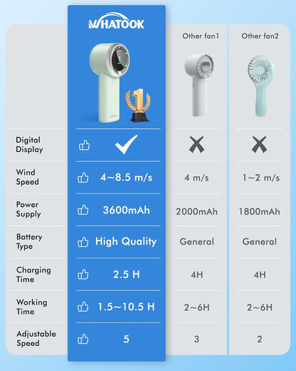 WHATOOK Portable Mini Fan: High Speed Cooling Fan, 10 Hours Battery Life, USB Rechargeable, Small Essentials for Women, Beach Travel, Vacation (Green)