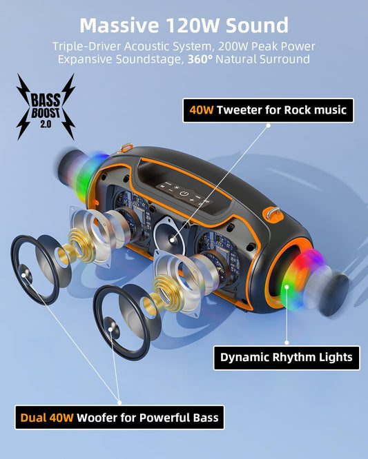 Portable Bluetooth Speakers Wireless, 200W Peak Loud Sound and Deep Bass for Party, IP65 Waterproof Outdoor Speaker w/ 2*Subwoofer/Tweeter/DSP/Bass Boost/Fast Charging/TWS/TF/USB/AUX, 24H Playtime