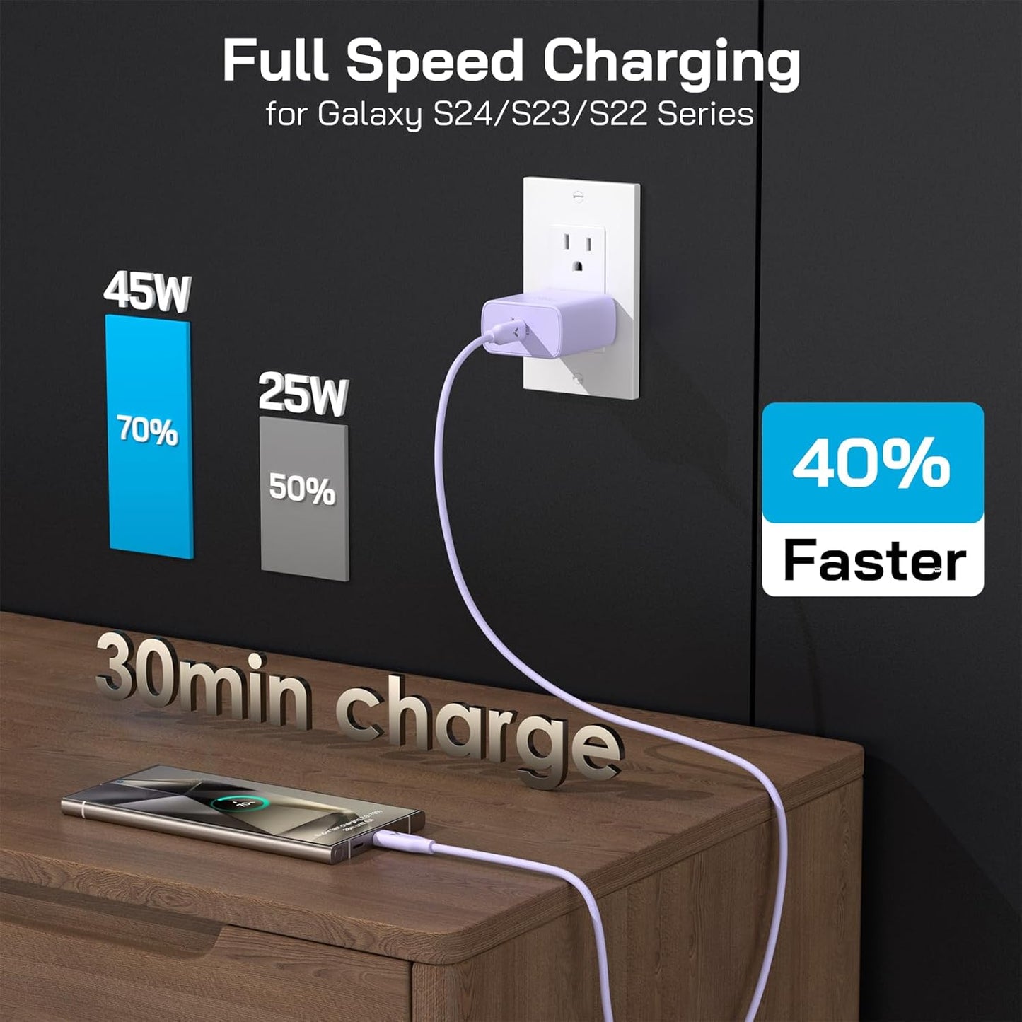 45W Super Fast Charger USB C,45 Watt Type-C Android Phone Charger Fast Charging Block with 6.6FT Type C Cords for Samsung Galaxy S25 Ultra/S24 Ultra/S24+/S23 Ultra/S22 Plus/S20,Tab S9/S8 Ultra(Purple)