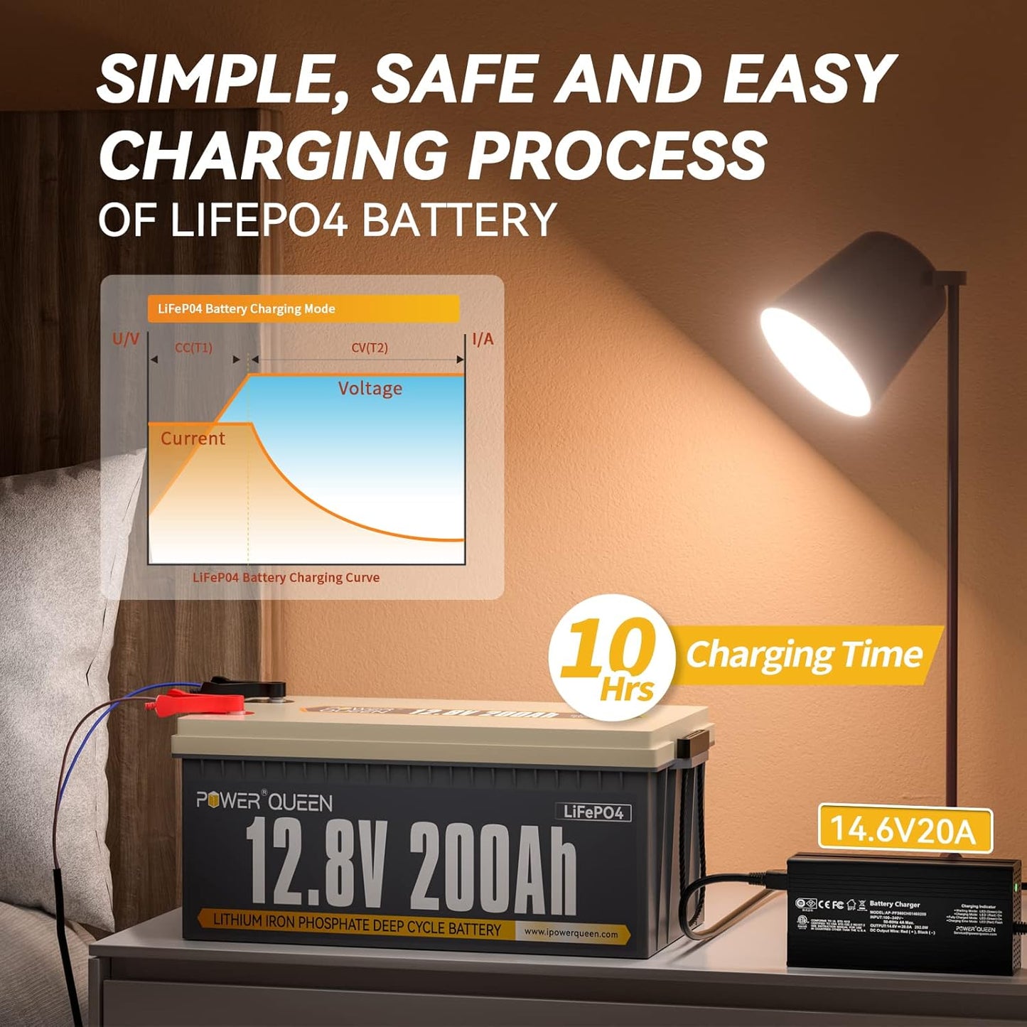 Power Queen 12.8V 200Ah LiFePO4 Battery with 14.6V 20A LiFePO4 Battery Charger; Built-in 100A BMS, Fully Charged Capacity, 2560Wh Energy, Perfect for RV, Camping, Solar System, Power Outage