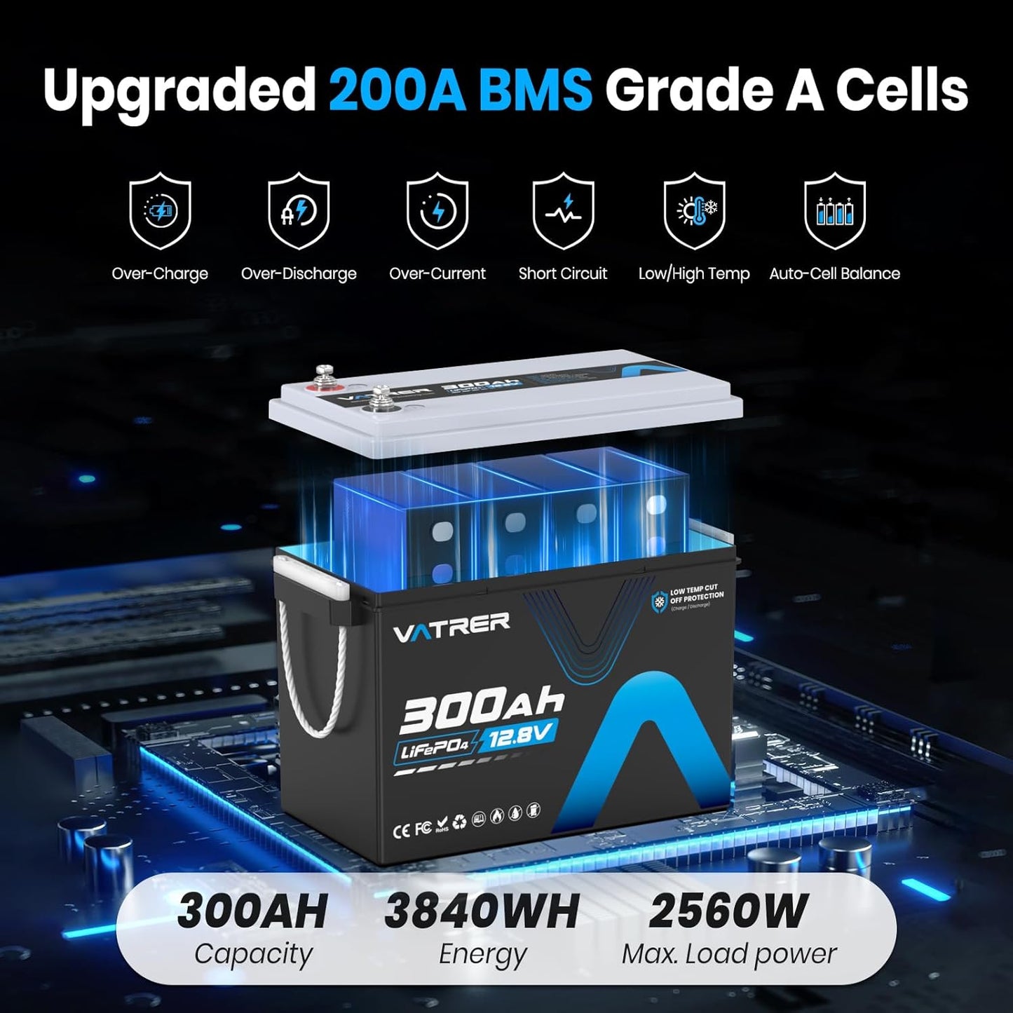 12V 300AH Low Temp Cutoff LiFePO4 Battery, Built in 200A BMS, Max 2560W Power Output, 5000+ Cycles Rechargeable Lithium Deep Cycle Battery, Perfect for RV/Camper, Backup Power, Solar and Off Grid