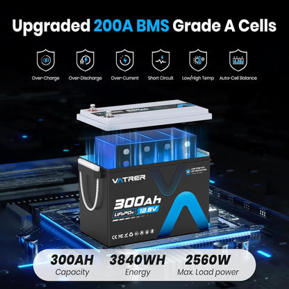 12V 300AH Low Temp Cutoff LiFePO4 Battery, Built in 200A BMS, Max 2560W Power Output, 5000+ Cycles Rechargeable Lithium Deep Cycle Battery, Perfect for RV/Camper, Backup Power, Solar and Off Grid