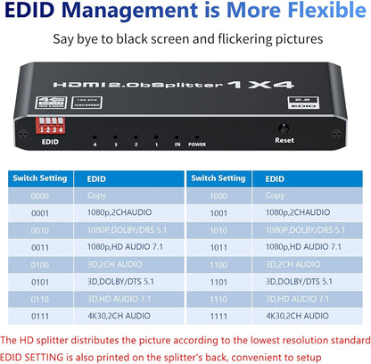 HDMI 2.0 Splitter 1 in 4 Out, LUKFOCAB 1x4 HDMI Splitter 4K@60Hz 8:8:8 HDR, HDMI 2.0, HDCP 2.2, 18Gbps, Auto EDID, Supports UHD 3D D-o-l-b-y 4 Ports Mirror Mode and Multichannel Audio Streams