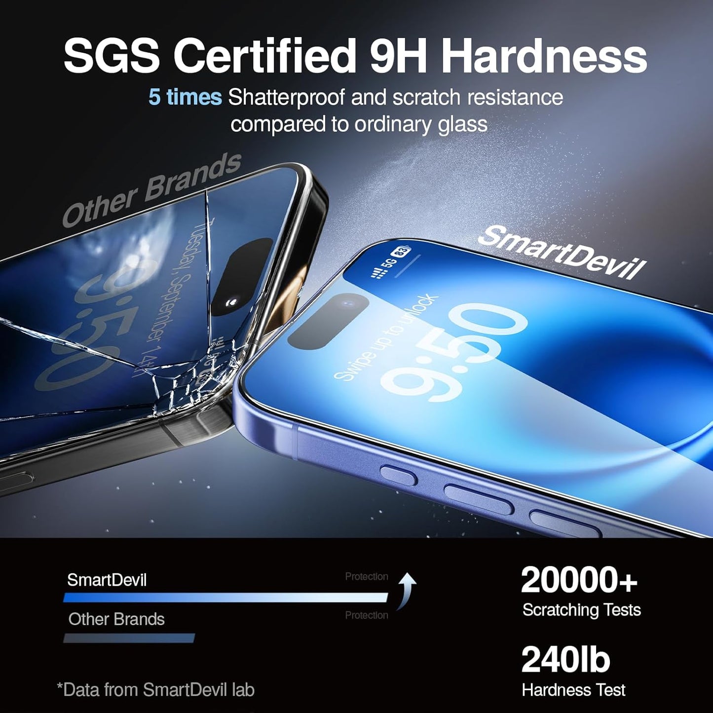 SMARTDEVIL 3 Pack Screen Protector for iPhone 16 Plus, Bubble-and-Dust-Free Box, HD Tempered Glass, Military Grade Shatterproof & Ultra Durable, Easy Installation