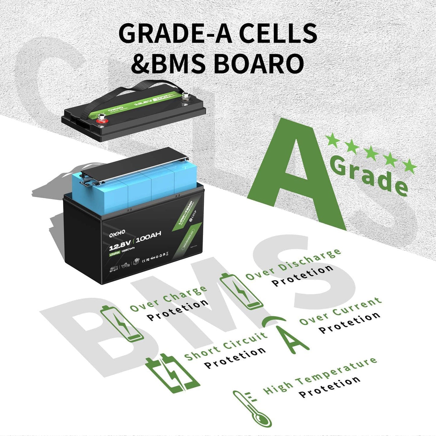 OKMO 12V 100Ah LiFePO4 Battery(2 Pack), Lithium Battery 100A BMS, 10 Years Lifetime 15000+ Deep Cycles,for Marine, RV, Trolling Motor, Boat, Camper, Solar Home Iron Phosphate