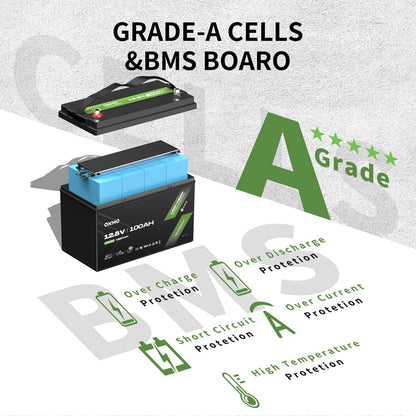 OKMO 12V 100Ah LiFePO4 Battery(2 Pack), Lithium Battery 100A BMS, 10 Years Lifetime 15000+ Deep Cycles,for Marine, RV, Trolling Motor, Boat, Camper, Solar Home Iron Phosphate