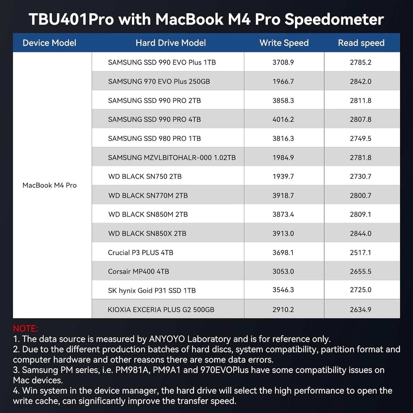 ANYOYO 40Gbps M.2 NVMe SSD Enclosure with Cooling Fan for M1 M2 Pro/Max,M.2 NVMe Enclosure Compatible with Thunderbolt 3/4/5/USB4/3.2/3.1 Support M/B+M Key Size 2230/2242/2260/2280 up to 2700 MB/s