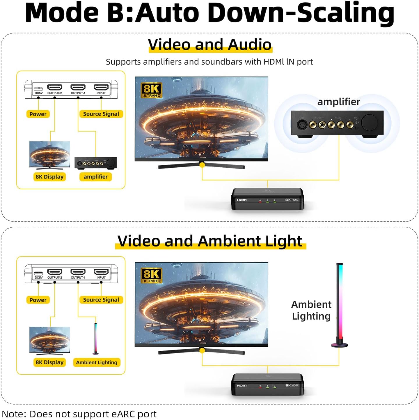 8K HDMI Splitter 1x2 – 1 in 2 Out, 8K@60Hz, 4K@240Hz (DSC), HDCP 2.3, 48Gbps, EDID, Auto Downscaling, Duplicate/Mirror Screens, Compatible with Dual Monitors, TV, PS5, Amplifier