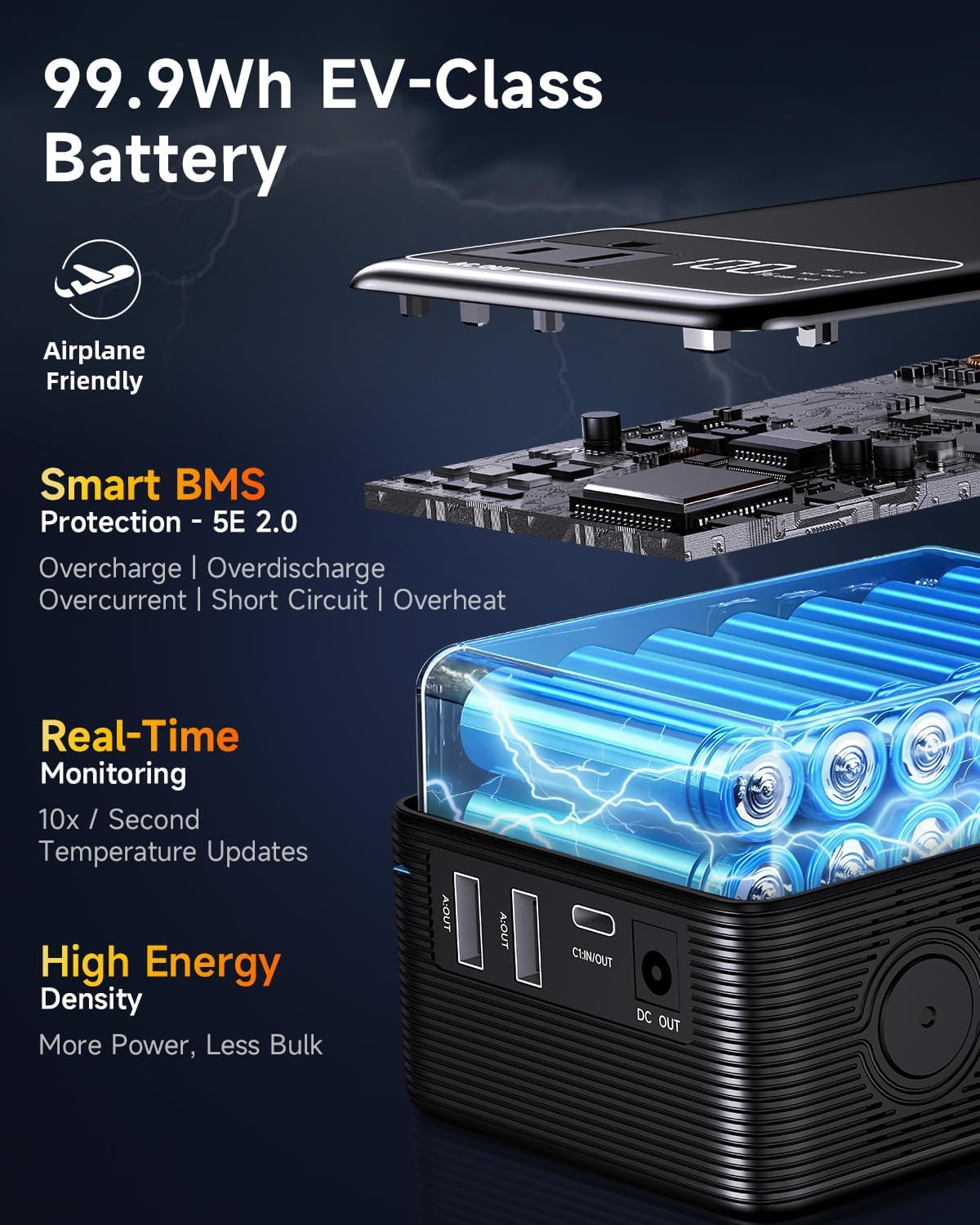 Portable Power Station 99.9Wh Power Bank for Camping Essentials Small Electric Mini Generator Large Lithium Battery with 110V AC Plug in Output 60W Type-C Laptop Home Backup Outdoor Emergency