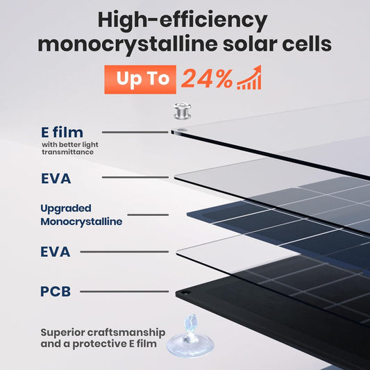 FlexSolar 20W 12V Solar Panel Battery Charger Maintainer Kits Trickle Charger with Built-in Charge Controller, Cig Plug, Alligator Clips, O-Rings OBDII Connector for Car, Truck,Tractor, Boat