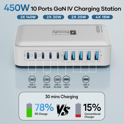 USB C Charger Hub 450W, 10 Ports Charging Station for Multiple Devices, Type C Port 140W Max for Laptops Super Fast Charging, GaN Tech Charging Blocks Comapct Design, Ultra Slim Flat Plug