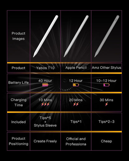 Stylus Pencil for Apple iPad – Longest Battery Life 5X, 35H Use, Tilt & Palm Rejection, Compatible with iPad 6th-10th Gen, Pro 11/12.9/13” (M4), Air 3/4/5/6, Mini 5/6